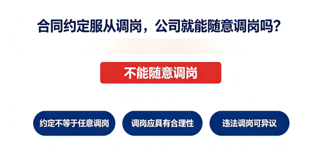 劳动合同约定“服从公司全部岗位调配”，公司就能随意调岗吗？