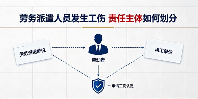 劳务派遣人员发生工伤，责任主体如何划分？