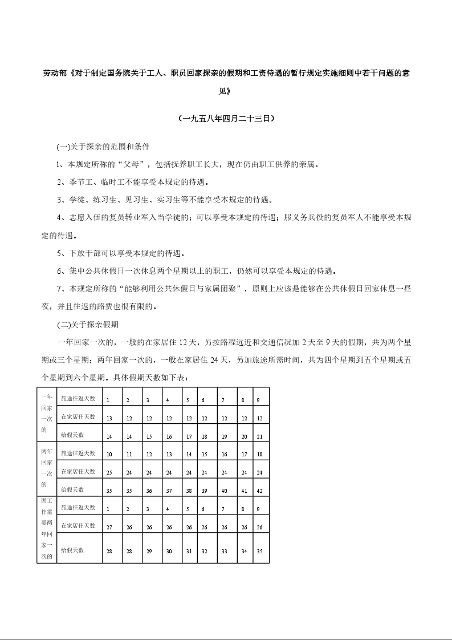 劳动部《对于制定国务院关于工人、职员回家探亲的假期和工资待遇的暂行规定实施细则中若干问题的意见》