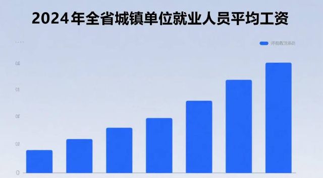 河北省统计局公布  2024年全省城镇单位就业人员平均工资